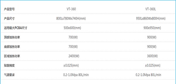 自動光學BGA返修臺參數