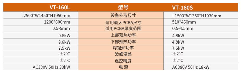 全自動小錫爐產品參數